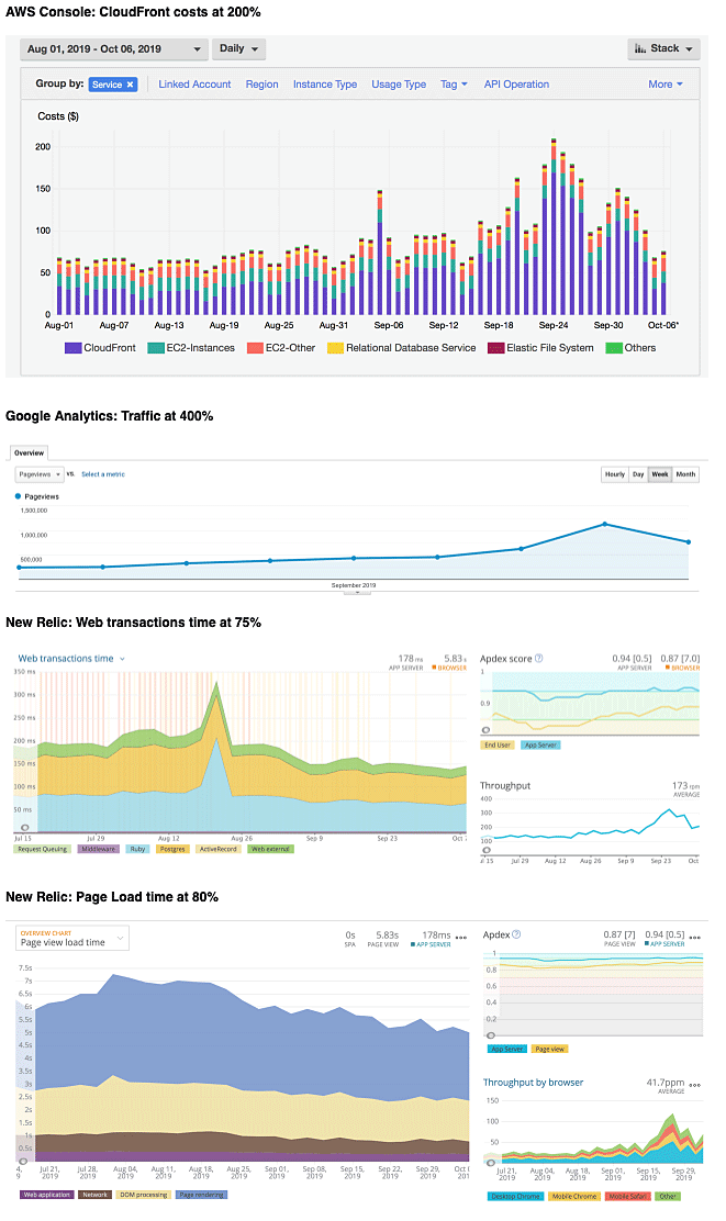 Metrics